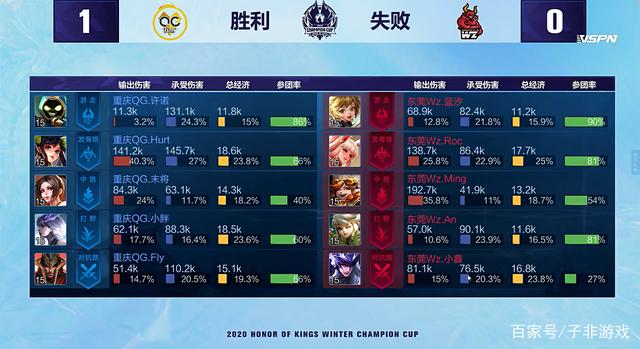 攀升打下了 攀升打下了