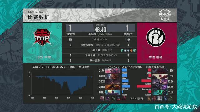 看分级提示