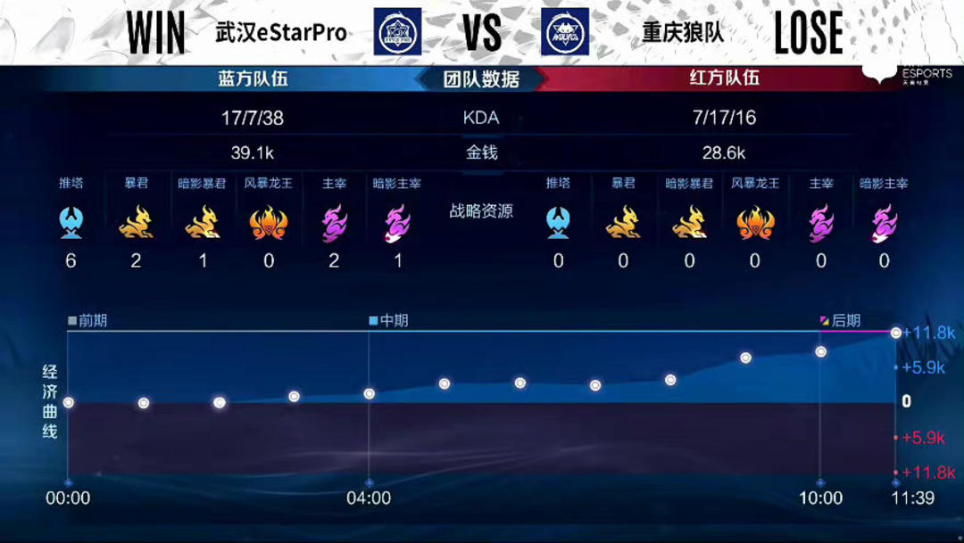 使其在复杂